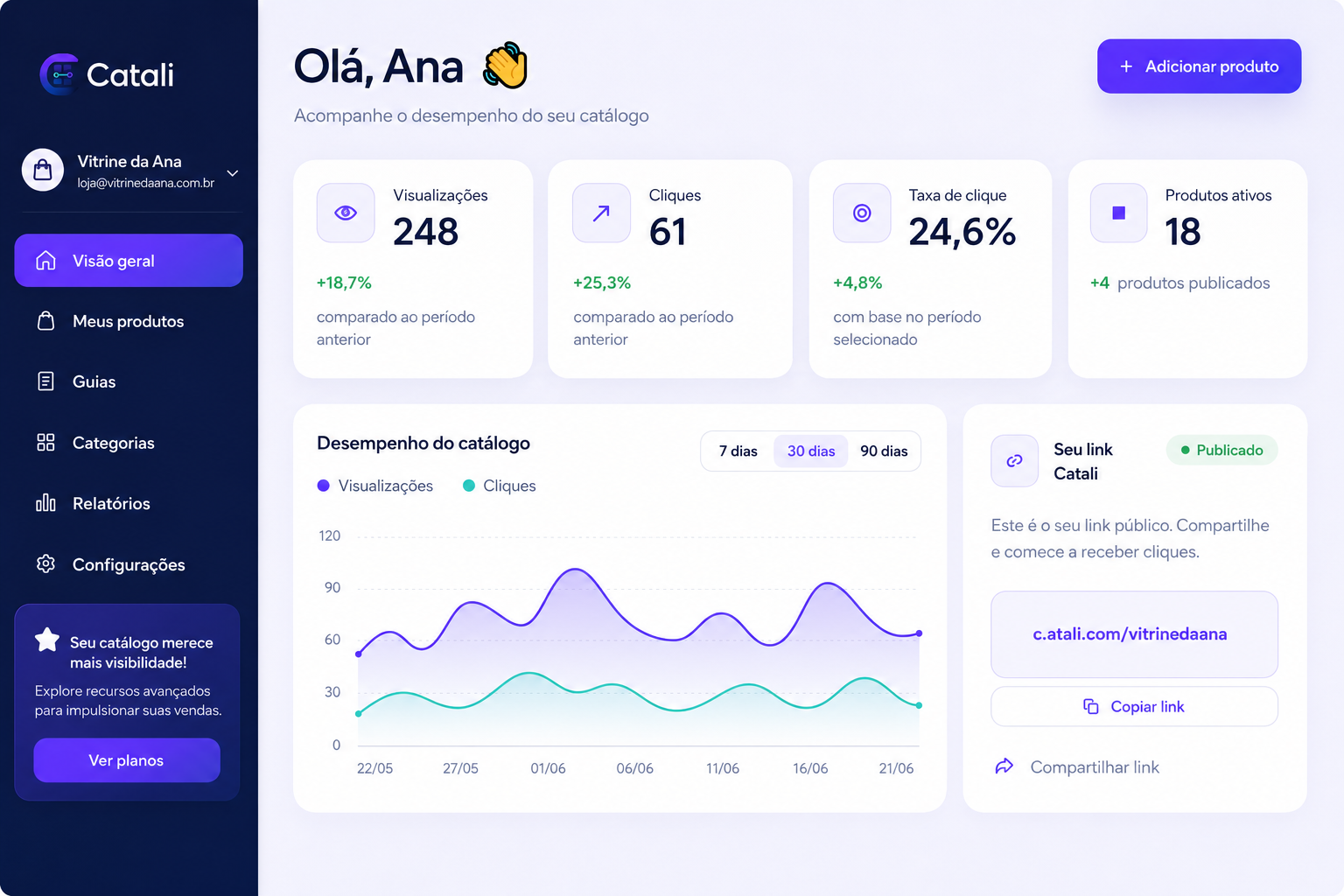Exemplo demonstrativo do painel fictício com visualizações, cliques, taxa de clique e produtos ativos.
